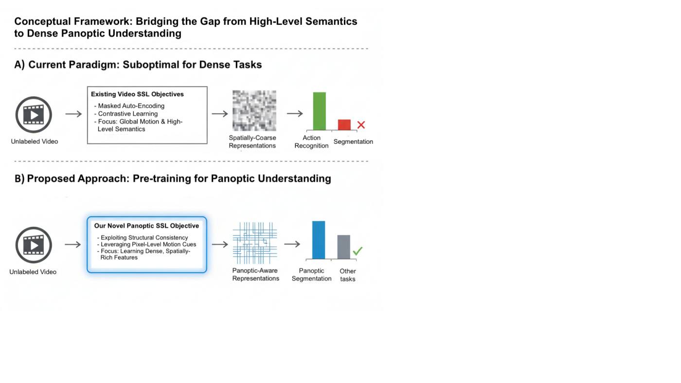 Proposed paradigm for the project.